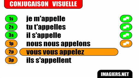 appeler conjugation|j'appelle ou j'appel.